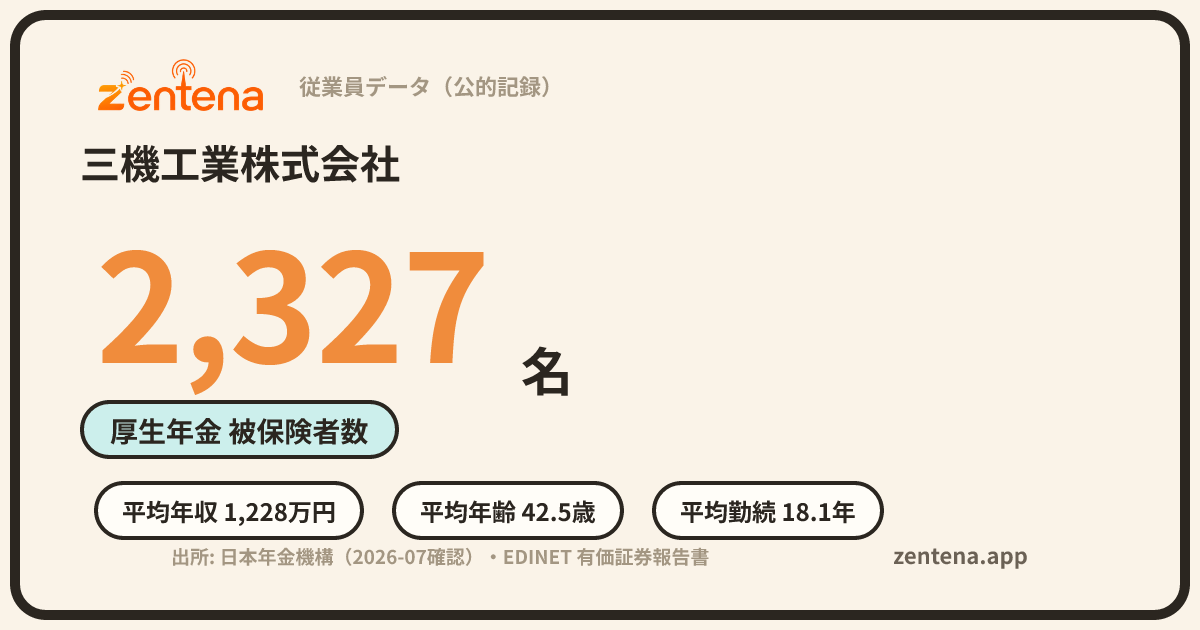 三機工業株式会社の従業員データカード