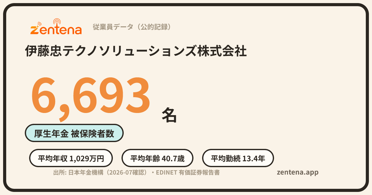 伊藤忠テクノソリューションズ株式会社の従業員データカード