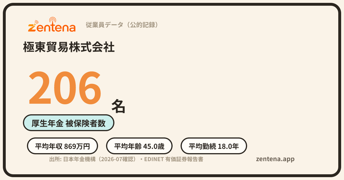 極東貿易株式会社の従業員データカード