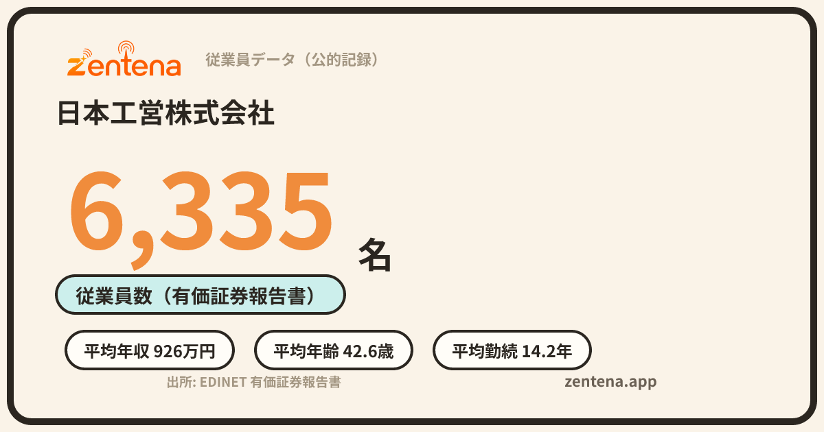 日本工営株式会社の従業員データカード