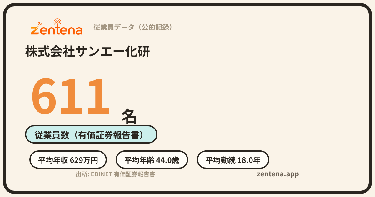 株式会社サンエー化研の従業員データカード