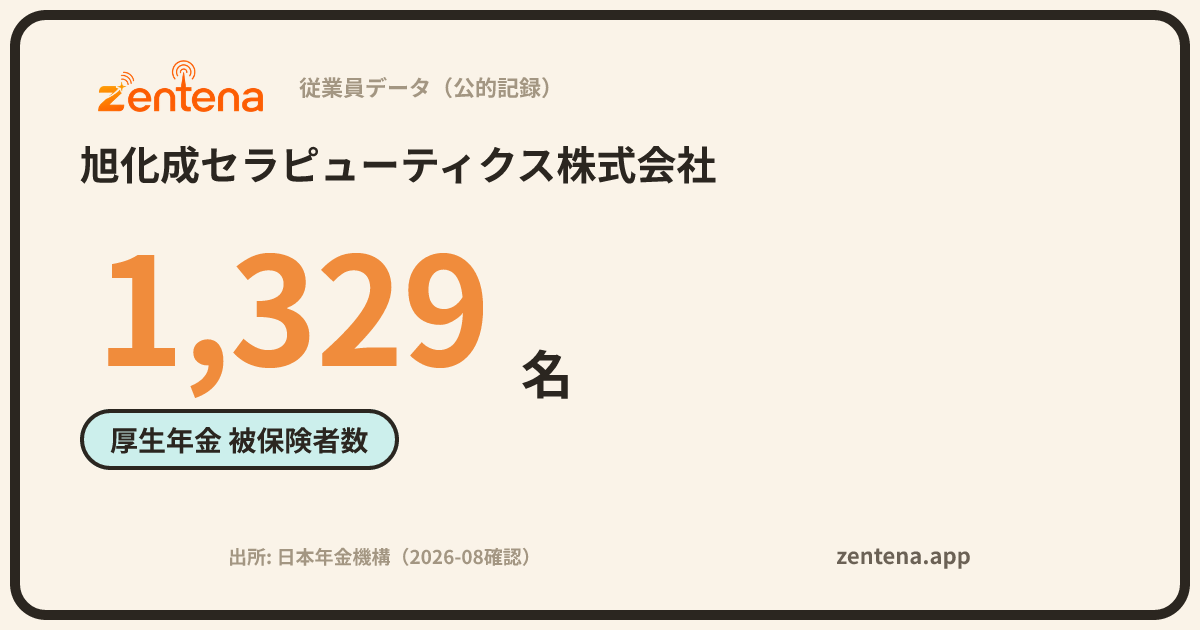 旭化成セラピューティクス株式会社の従業員データカード