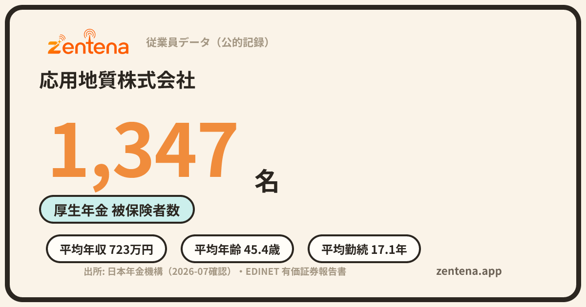 応用地質株式会社の従業員データカード
