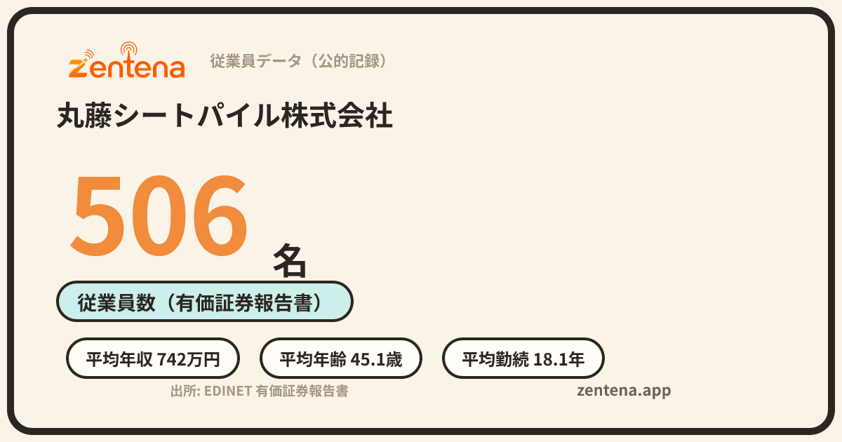 丸藤シートパイル株式会社の従業員データカード