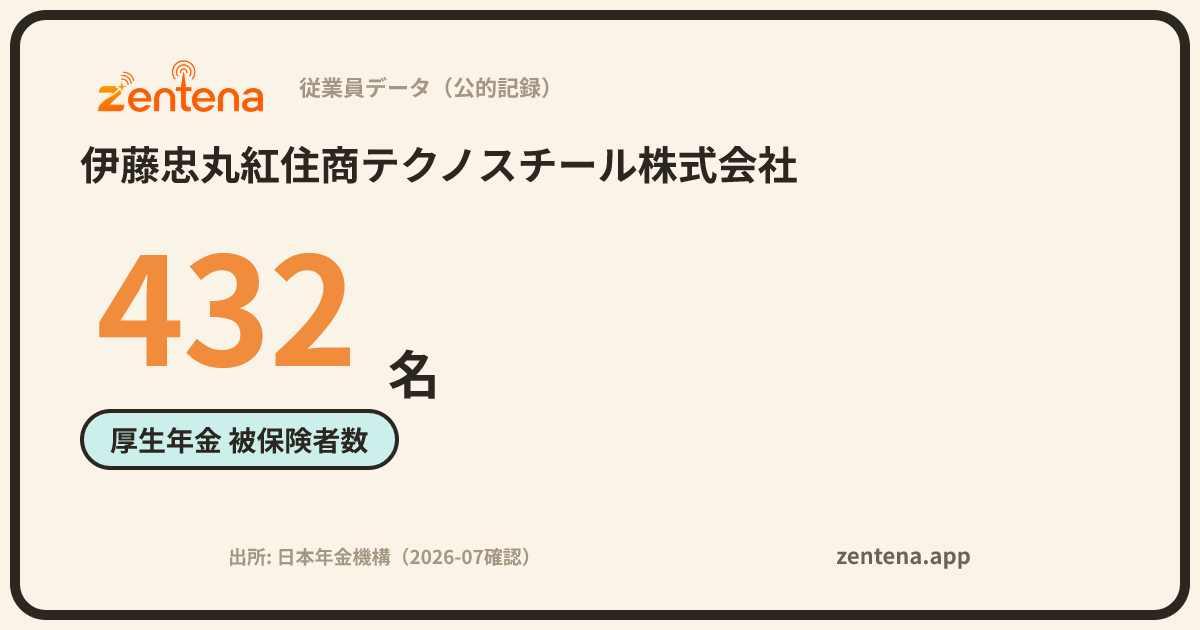 伊藤忠丸紅住商テクノスチール株式会社の従業員データカード