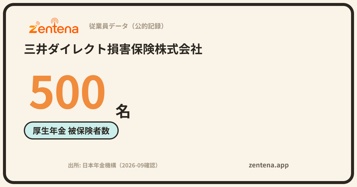 三井ダイレクト損害保険株式会社の従業員データカード