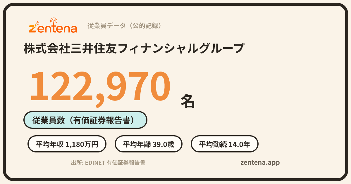 株式会社三井住友フィナンシャルグループの従業員データカード