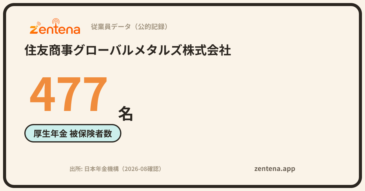 住友商事グローバルメタルズ株式会社の従業員データカード