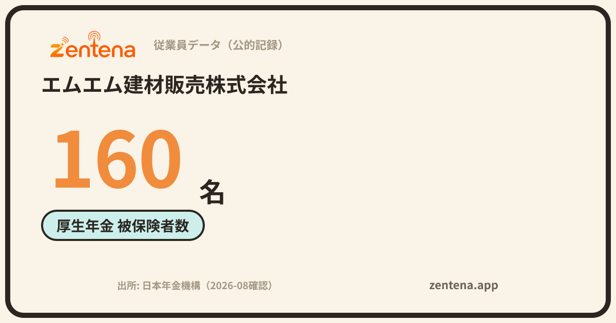 エムエム建材販売株式会社の従業員データカード