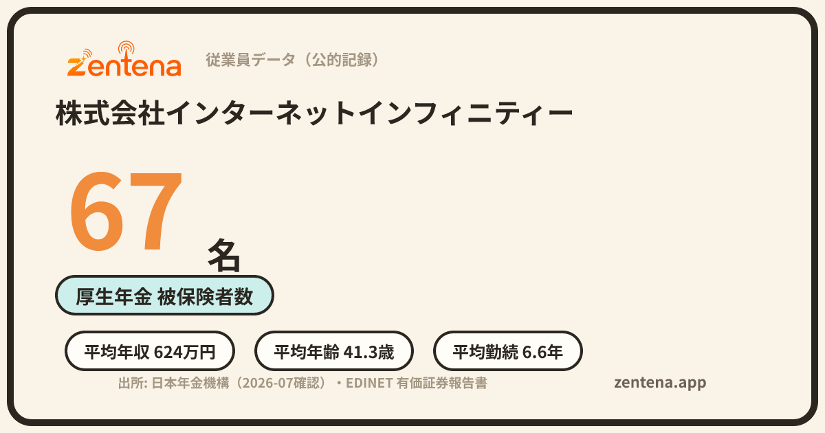 株式会社インターネットインフィニティーの従業員データカード