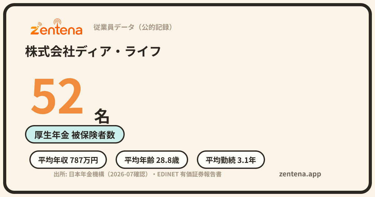 株式会社ディア・ライフの従業員データカード