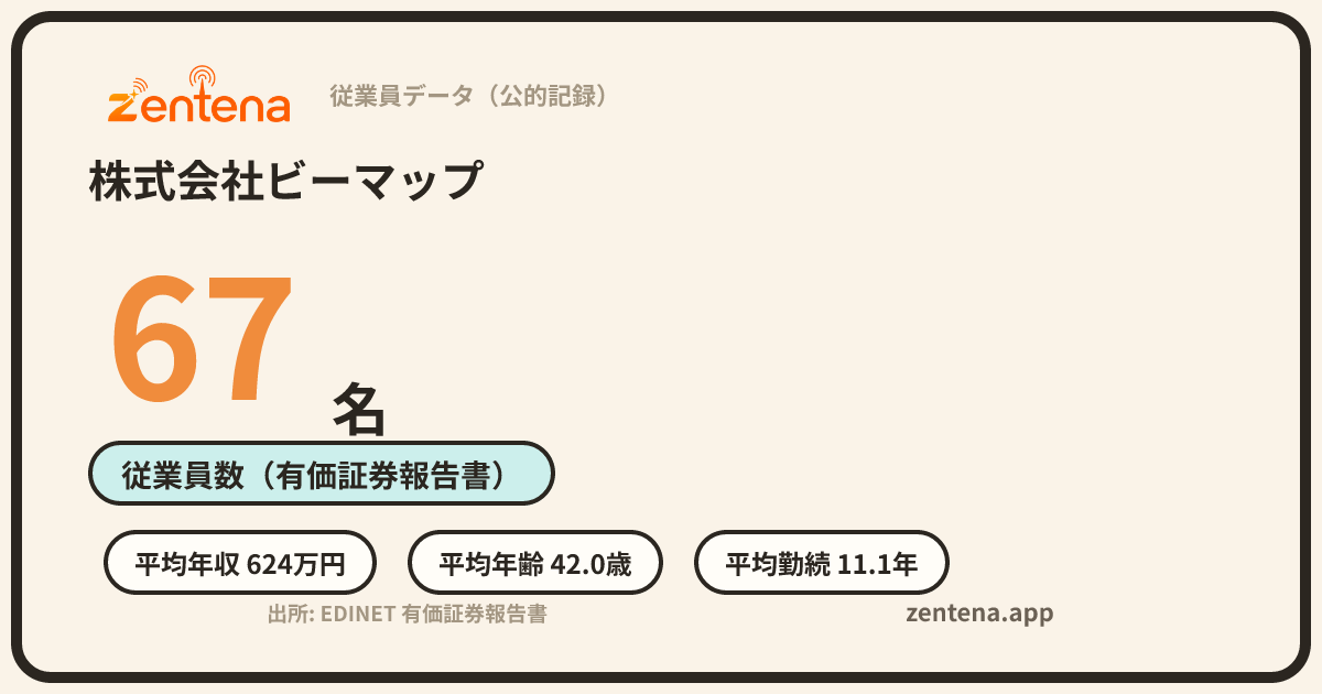 株式会社ビーマップの従業員データカード