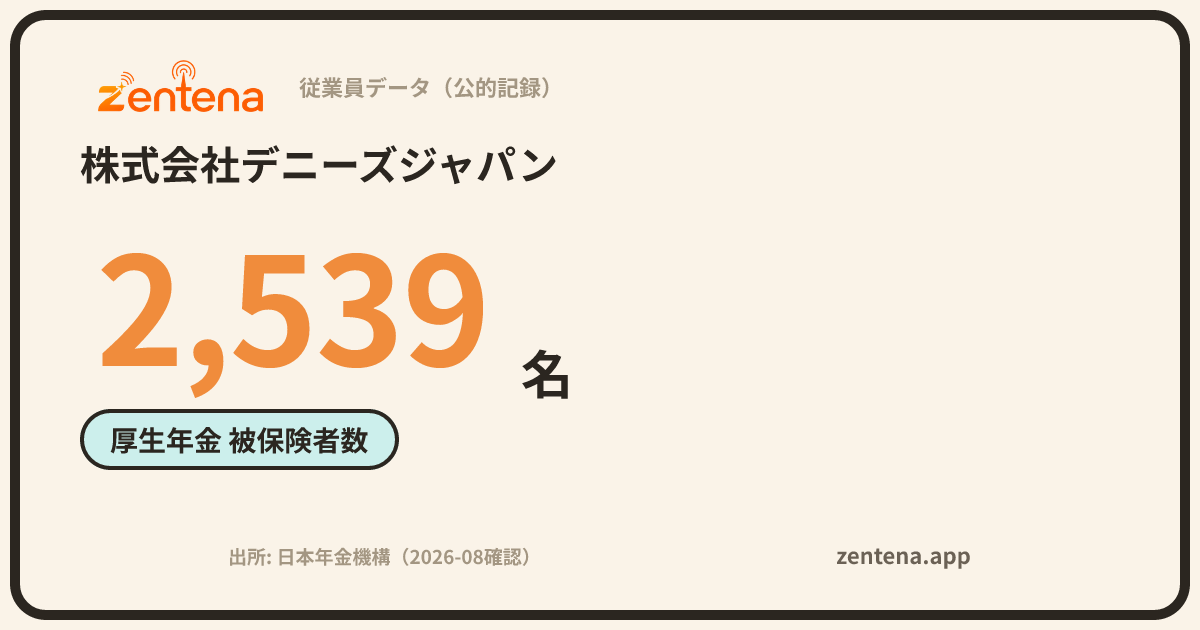株式会社デニーズジャパンの従業員データカード