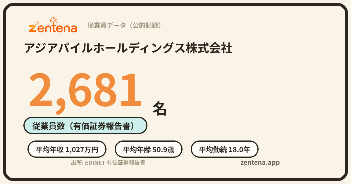 アジアパイルホールディングス株式会社の従業員データカード