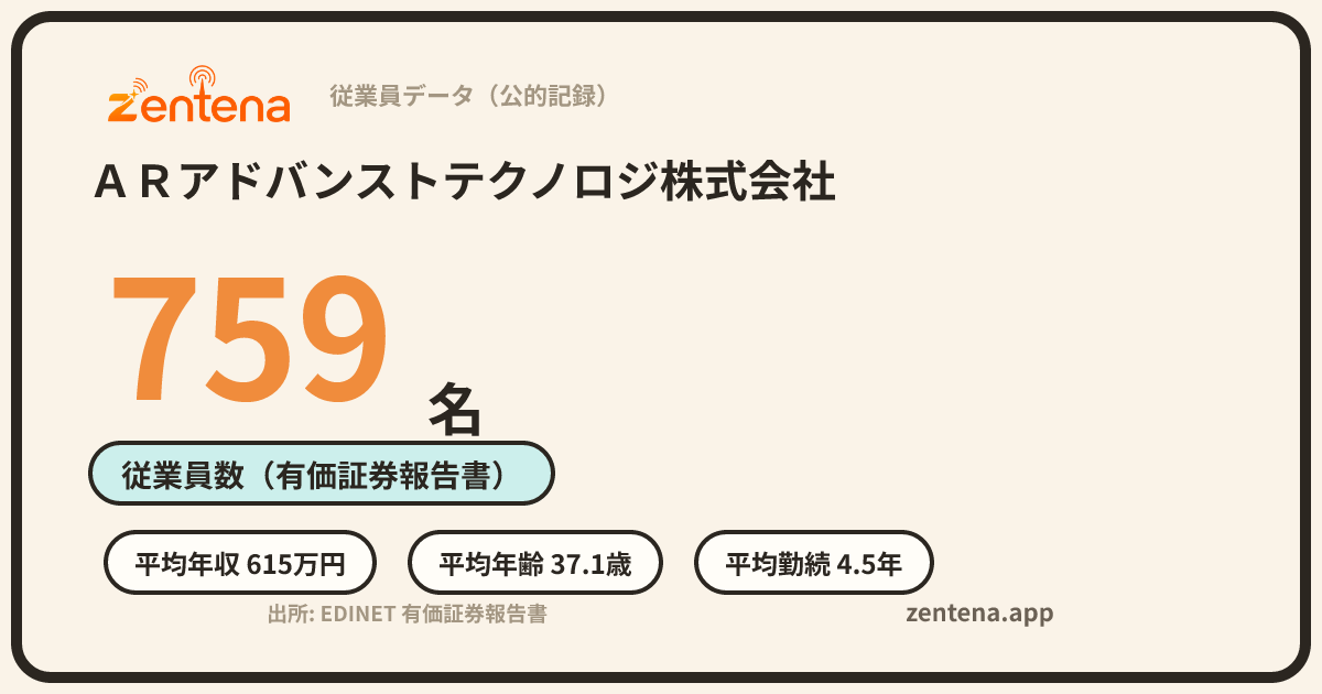 ＡＲアドバンストテクノロジ株式会社の従業員データカード