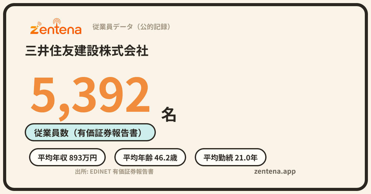 三井住友建設株式会社の従業員データカード