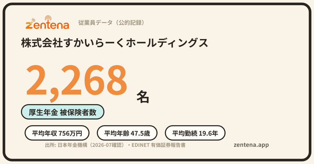 株式会社すかいらーくホールディングスの従業員データカード
