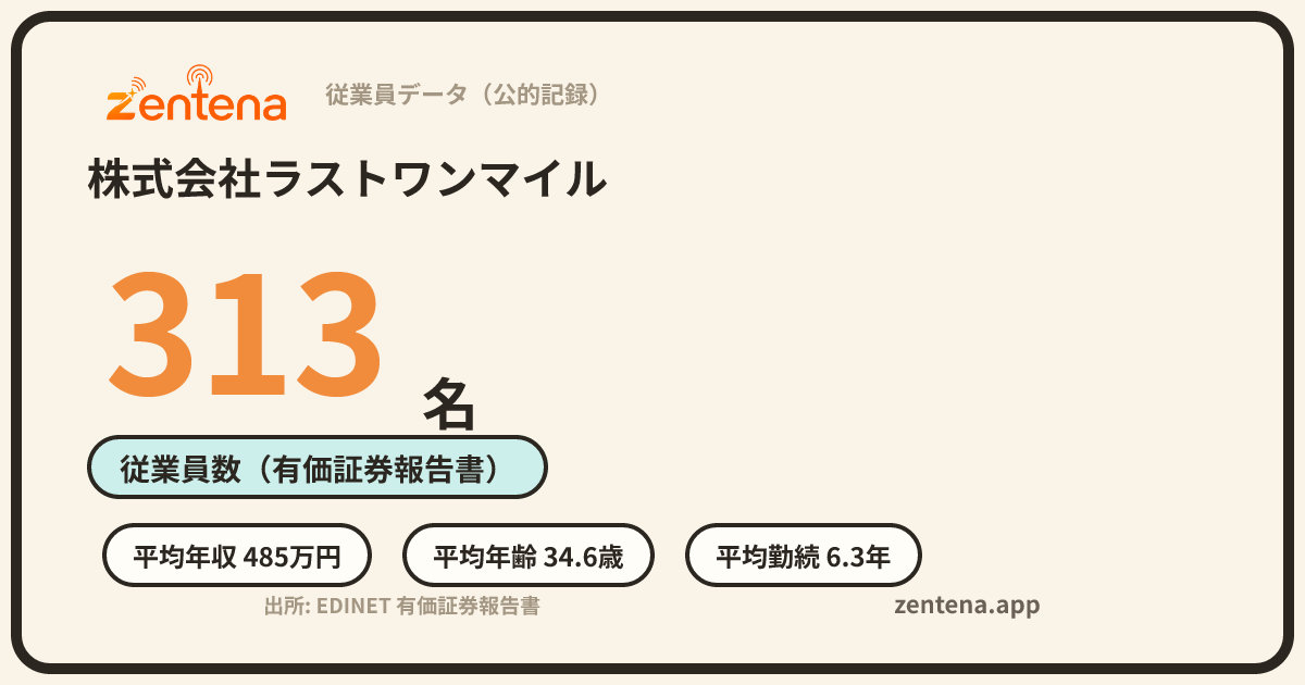 株式会社ラストワンマイルの従業員データカード
