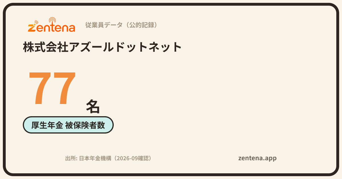 株式会社アズールドットネットの従業員データカード