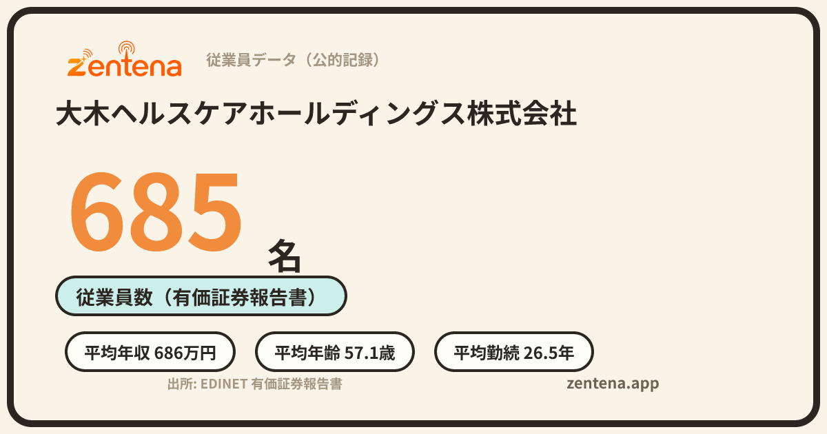大木ヘルスケアホールディングス株式会社の従業員データカード