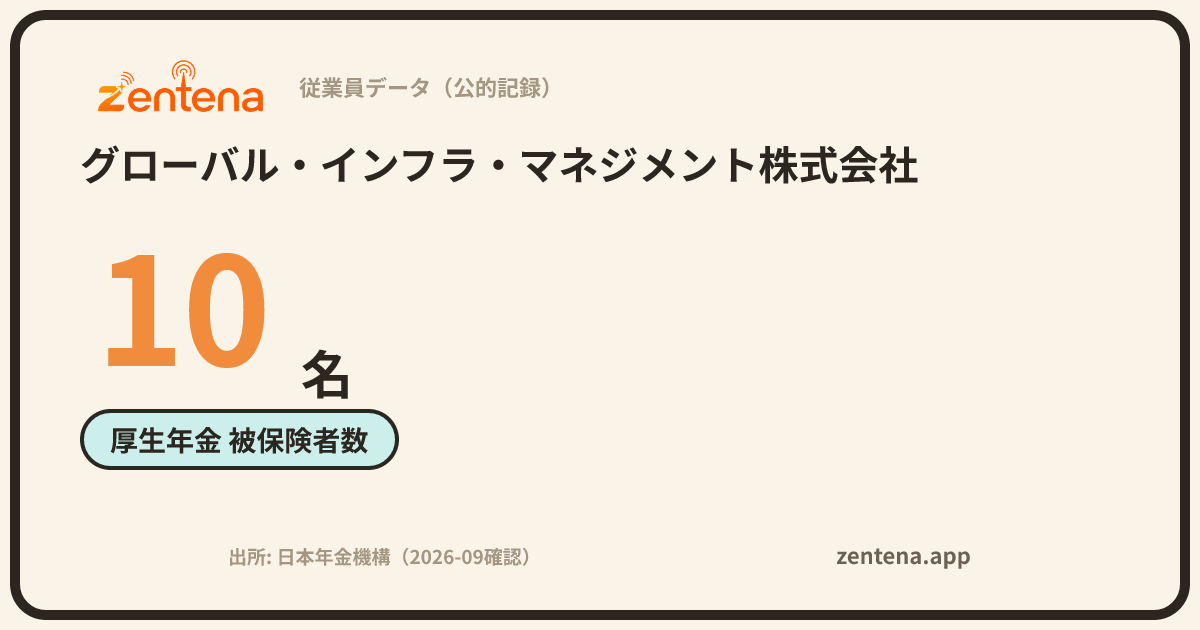 グローバル・インフラ・マネジメント株式会社の従業員データカード