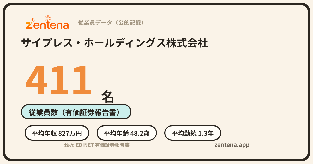 サイプレス・ホールディングス株式会社の従業員データカード