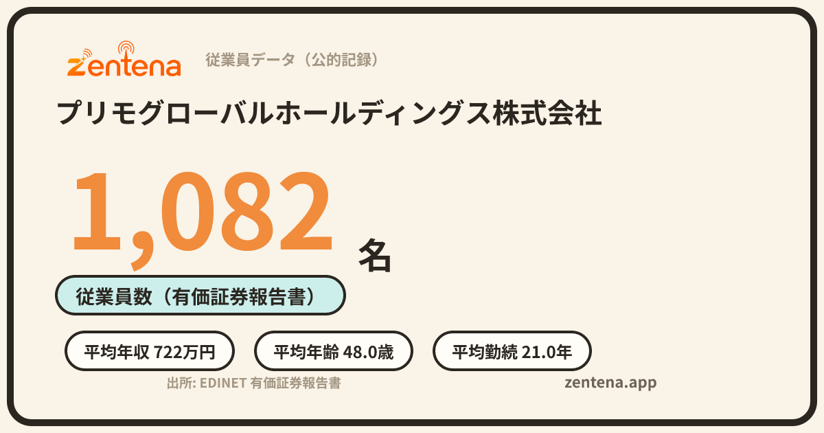 プリモグローバルホールディングス株式会社の従業員データカード