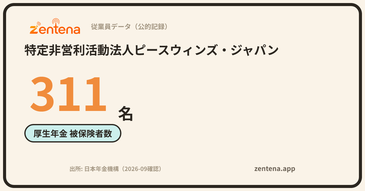 特定非営利活動法人ピースウィンズ・ジャパンの従業員データカード