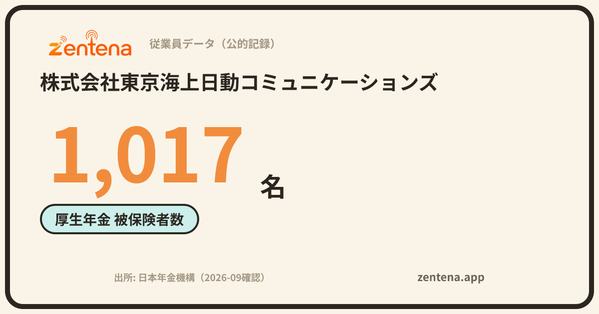 株式会社東京海上日動コミュニケーションズの従業員データカード