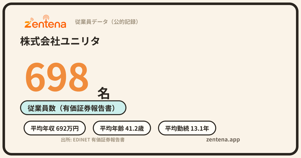株式会社ユニリタの従業員データカード