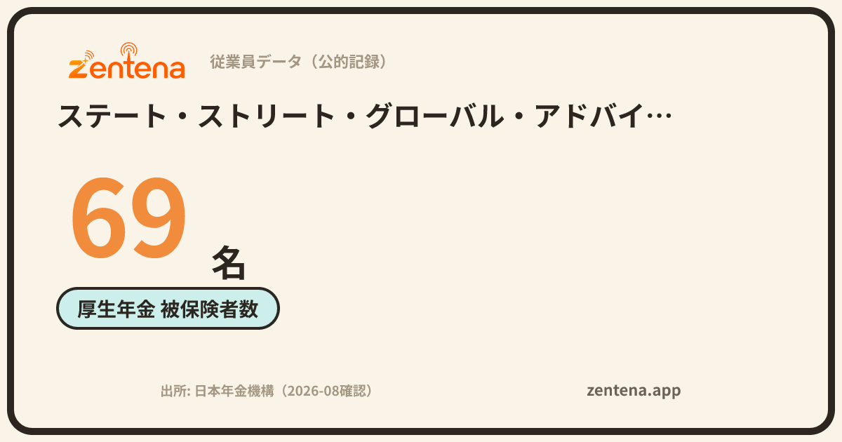 ステート・ストリート・グローバル・アドバイザーズ株式会社の従業員データカード