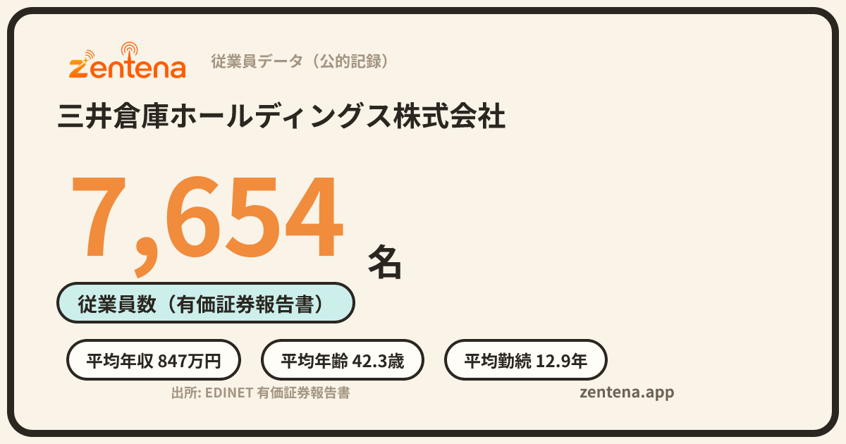 三井倉庫ホールディングス株式会社の従業員データカード