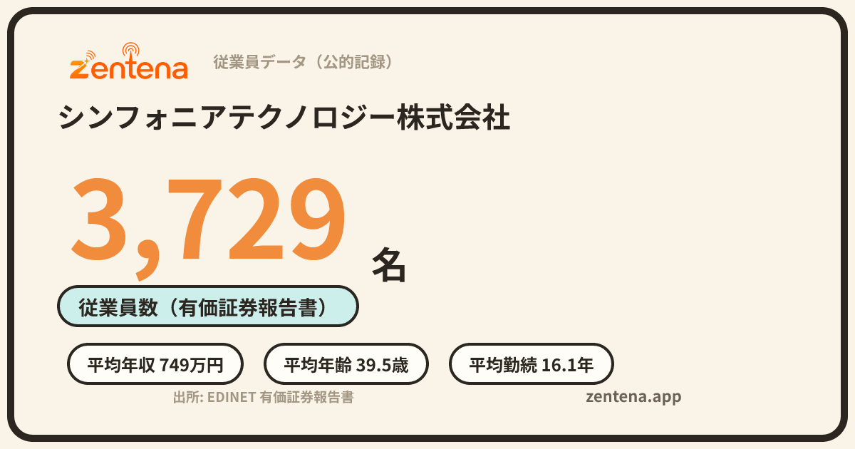 シンフォニアテクノロジー株式会社の従業員データカード