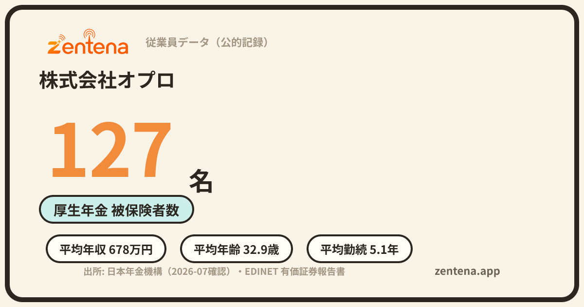 株式会社オプロの従業員データカード