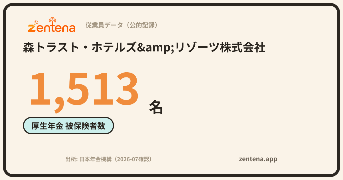 森トラスト・ホテルズ&リゾーツ株式会社の従業員データカード