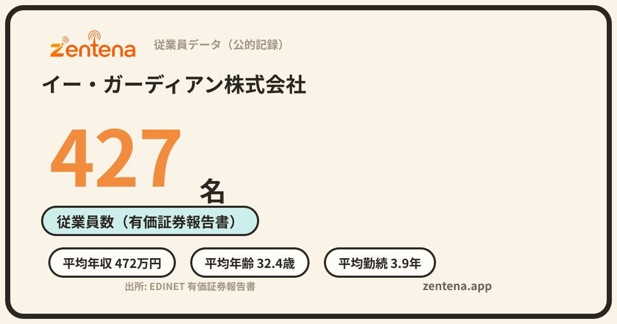 イー・ガーディアン株式会社の従業員データカード