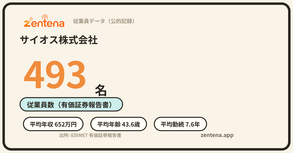 サイオス株式会社の従業員データカード