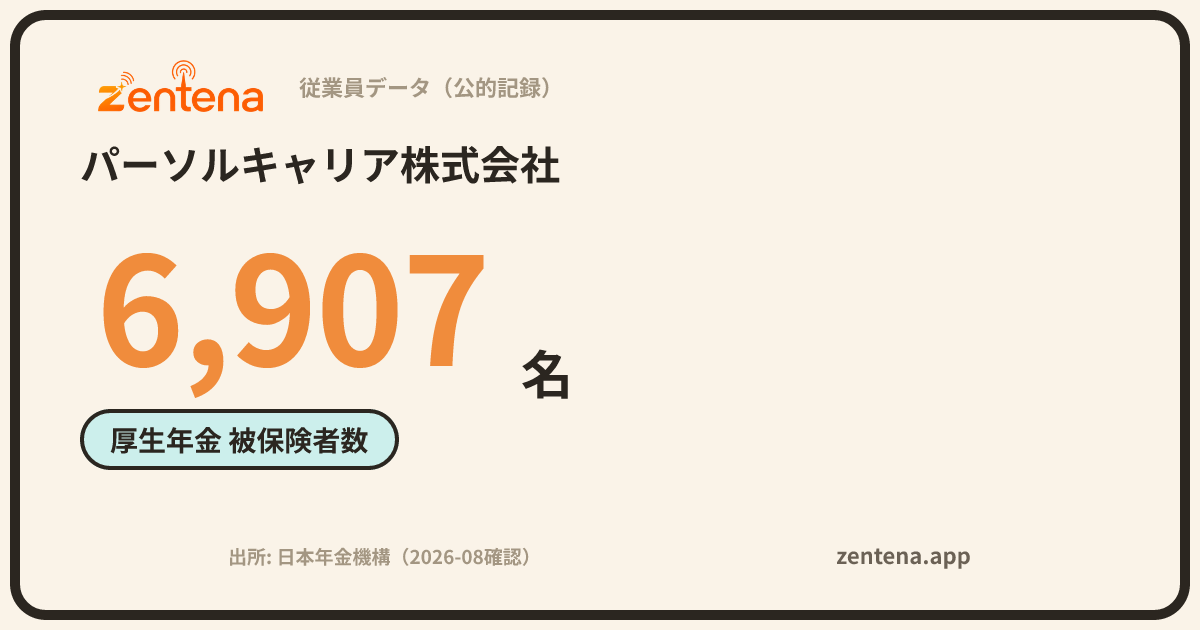 パーソルキャリア株式会社の従業員データカード