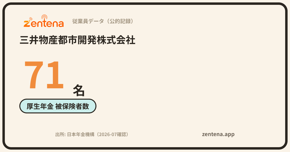 三井物産都市開発株式会社の従業員データカード