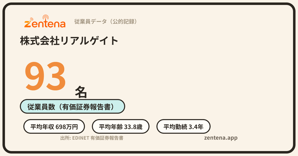 株式会社リアルゲイトの従業員データカード