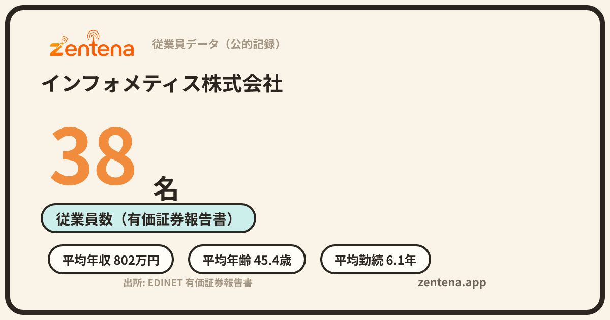 インフォメティス株式会社の従業員データカード