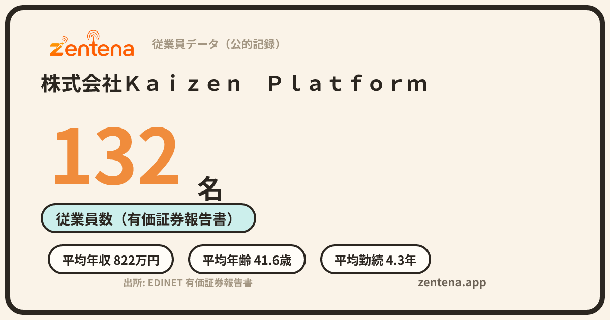 株式会社Ｋａｉｚｅｎ　Ｐｌａｔｆｏｒｍの従業員データカード