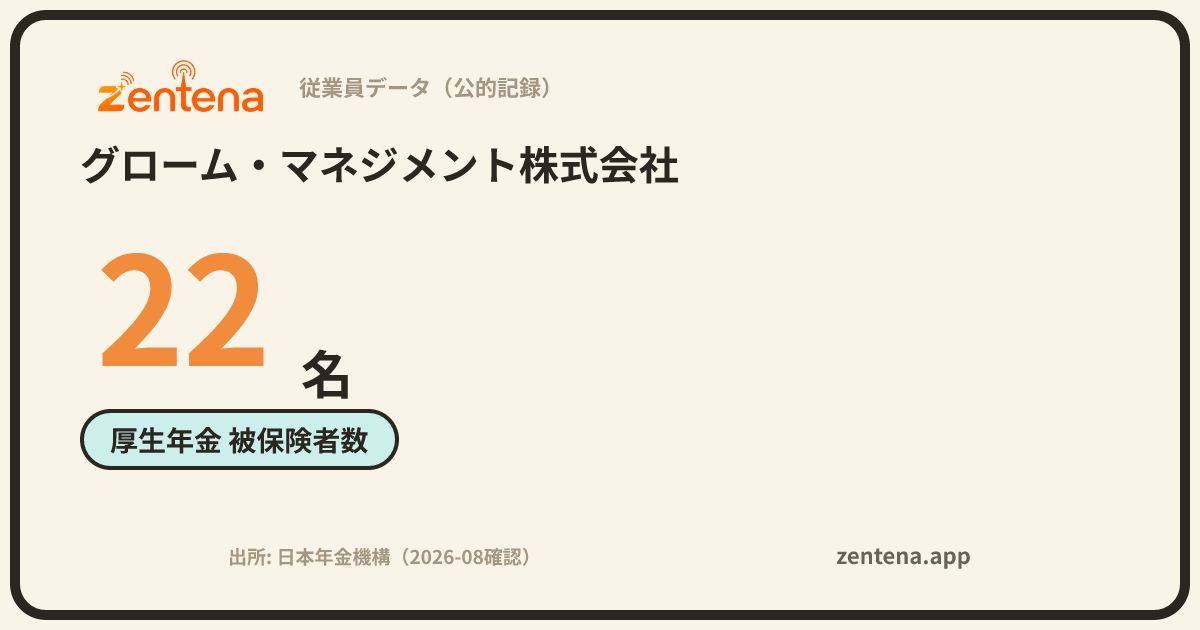グローム・マネジメント株式会社の従業員データカード