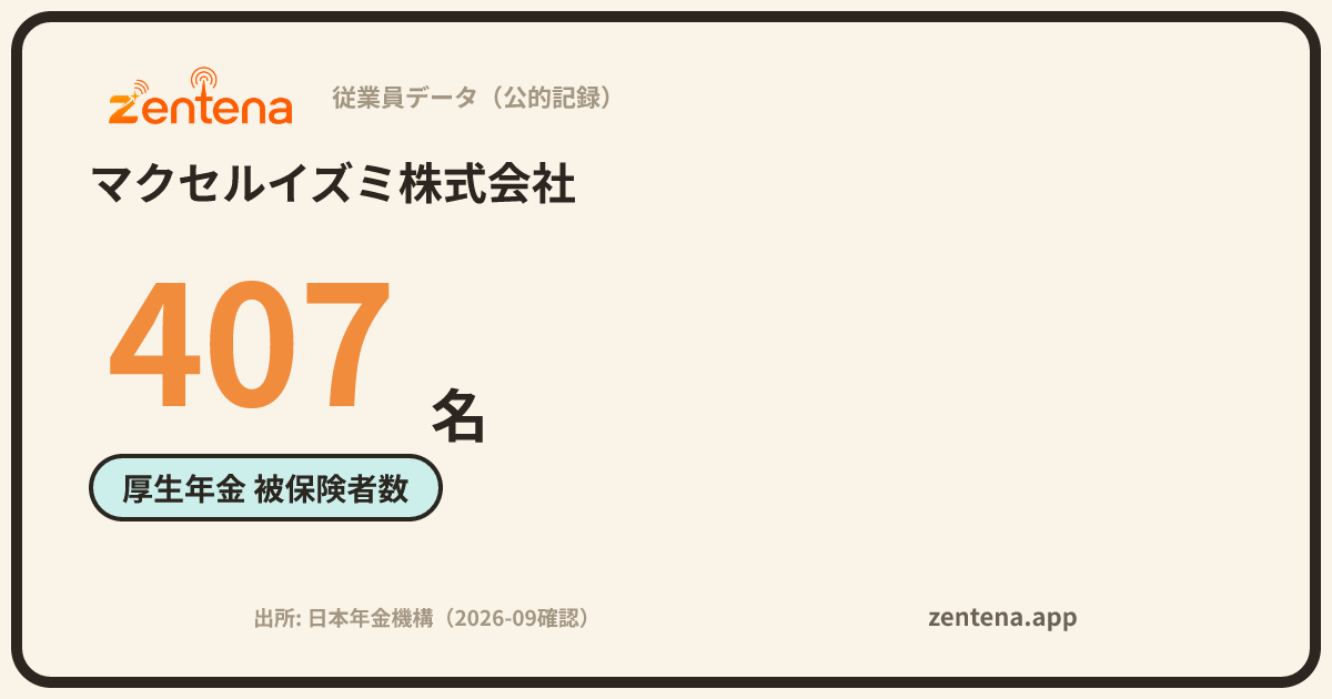 マクセルイズミ株式会社の従業員データカード