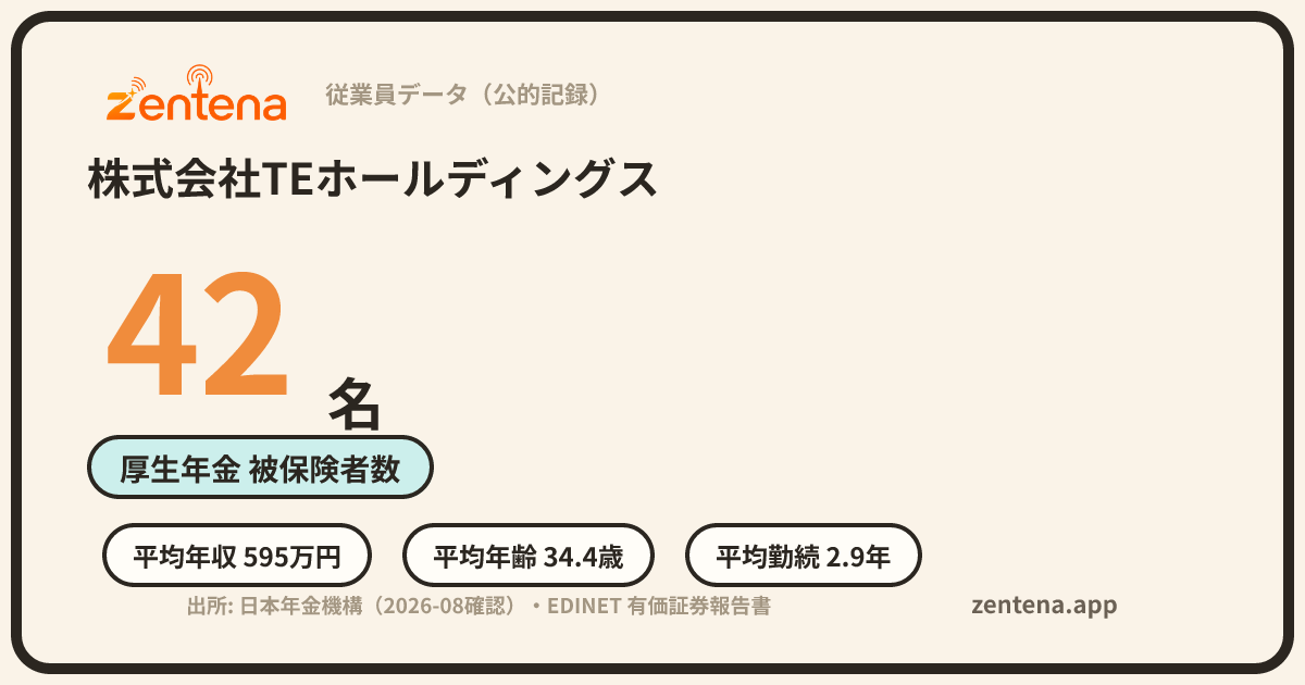 株式会社TEホールディングスの従業員データカード