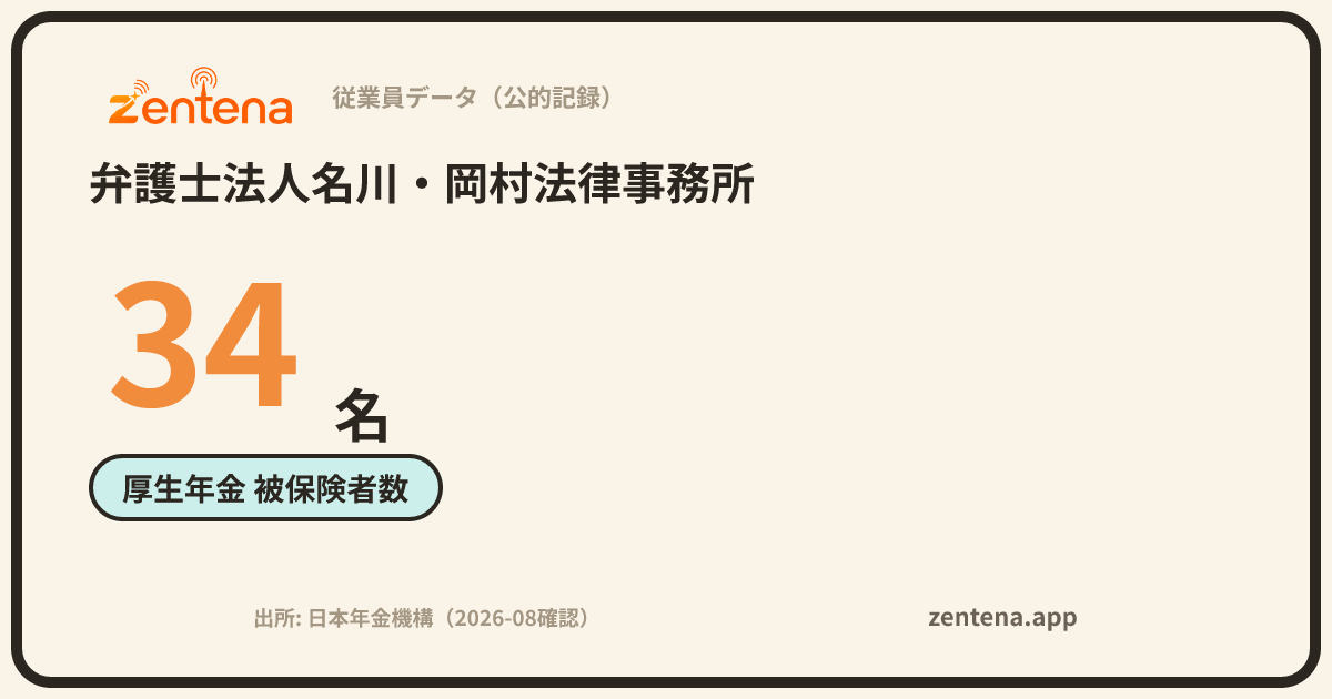 弁護士法人名川・岡村法律事務所の従業員データカード
