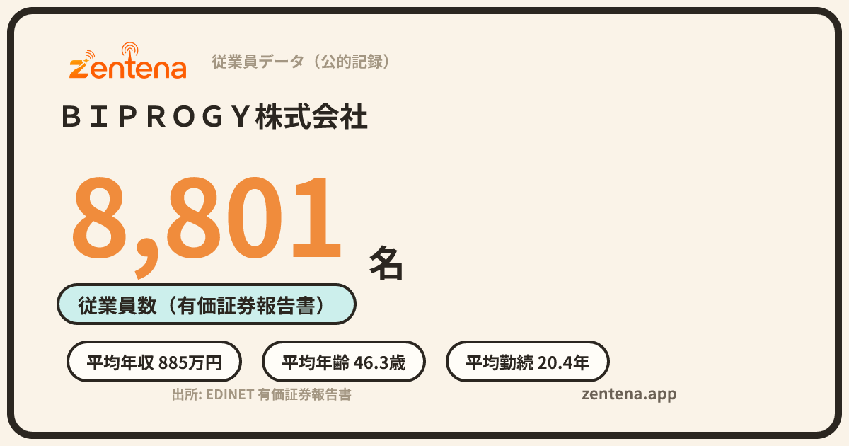 ＢＩＰＲＯＧＹ株式会社の従業員データカード