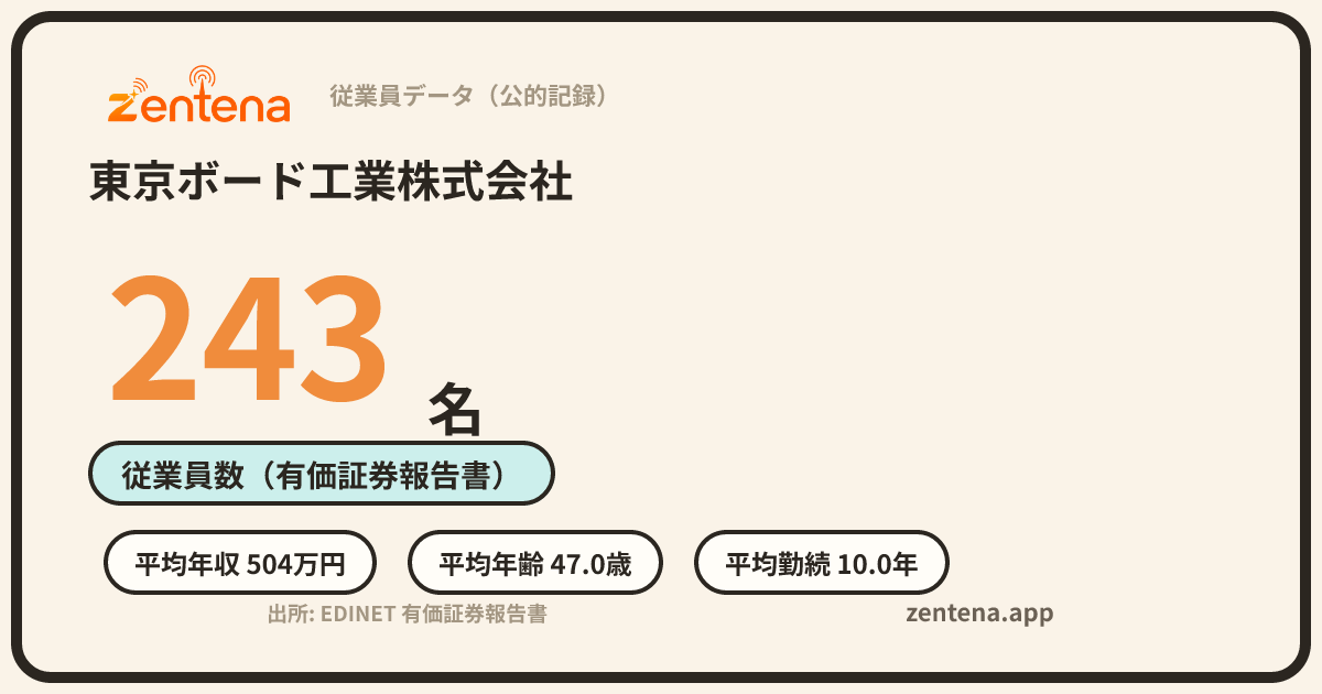 東京ボード工業株式会社の従業員データカード