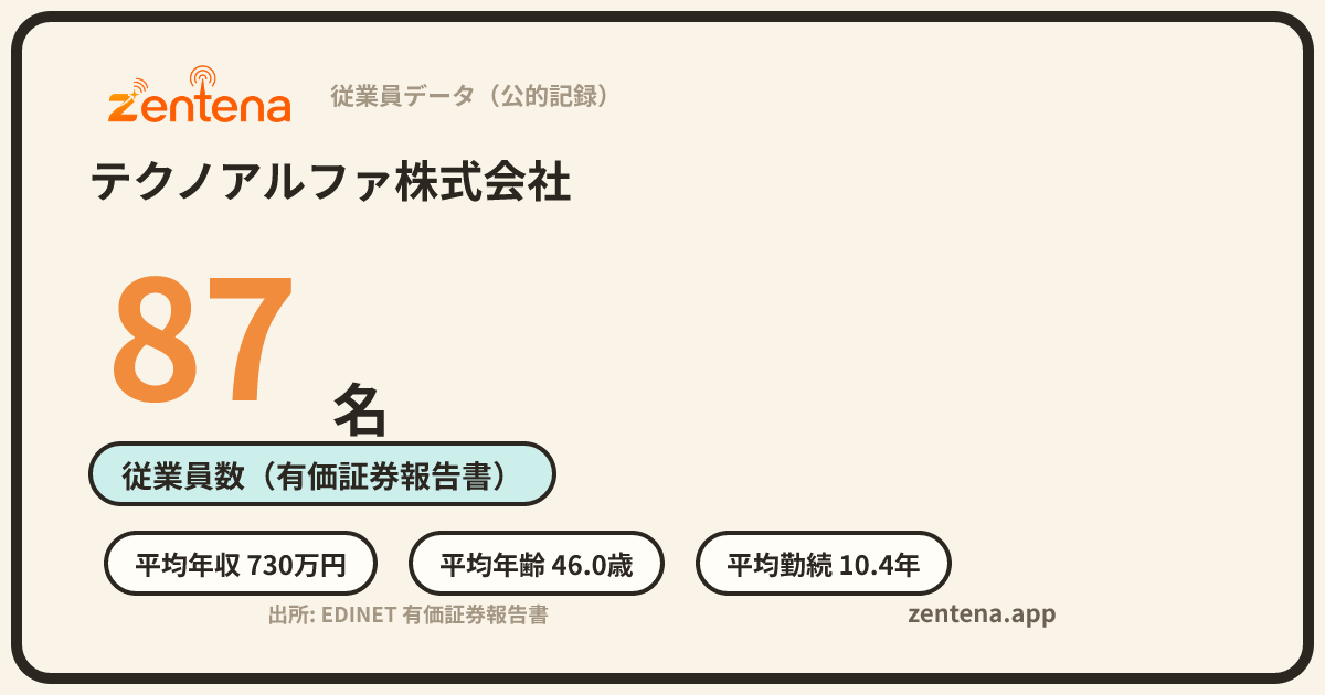 テクノアルファ株式会社の従業員データカード