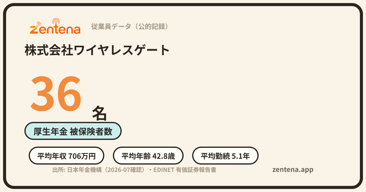 株式会社ワイヤレスゲートの従業員データカード